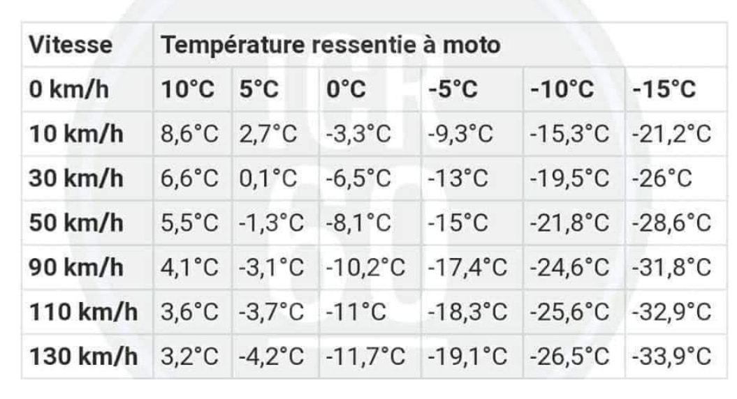 Equipement moto pour l'hiver s'habiller aux normes pour le froid — free download